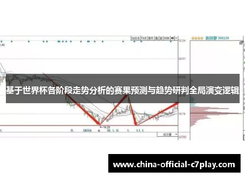 基于世界杯各阶段走势分析的赛果预测与趋势研判全局演变逻辑 基于世界杯各阶段走势分析的赛果预测与趋势研判全局演变逻辑
